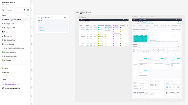 Figma File Structure