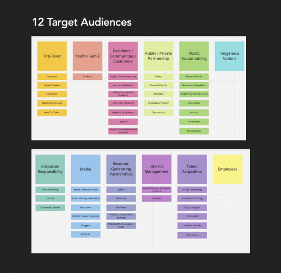 12 Target Audiences