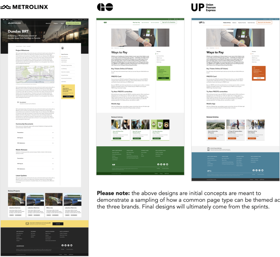 Visual Identity — Metrolinx, GO, UP
